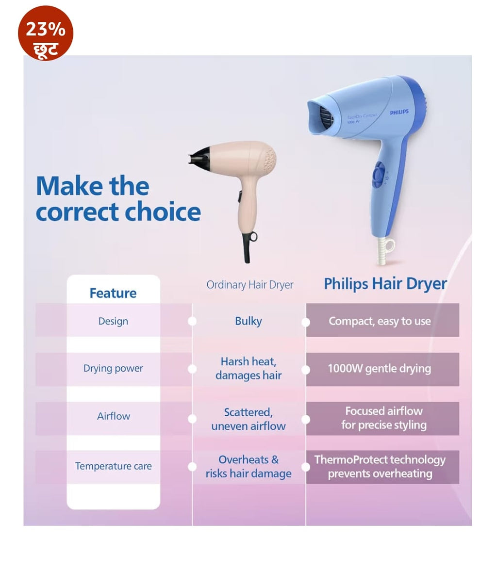 Philips HP8100/60 बालों के लिए ड्रायर (नीला)