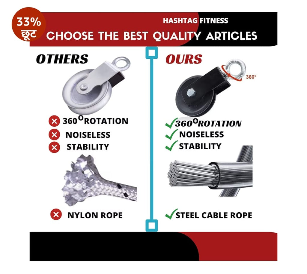 Hashtag FItness जिम पुली सिस्टम 7in1 वॉल माउंट 360 डिग्री जिम चरखी के साथ घर ट्राइसेप रस्सी के लिए बार पुल अप बार अपग्रेडेड LAT पुल डाउन केबल मशीन