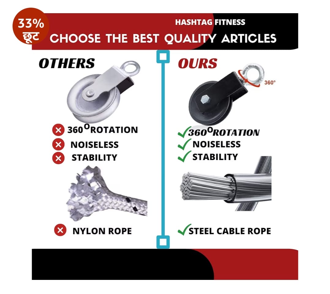 Hashtag FItness जिम पुली सिस्टम 7in1 वॉल माउंट 360 डिग्री जिम चरखी के साथ घर ट्राइसेप रस्सी के लिए बार पुल अप बार अपग्रेडेड LAT पुल डाउन केबल मशीन